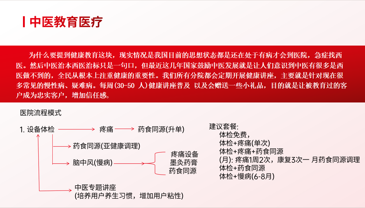 中医医疗教育